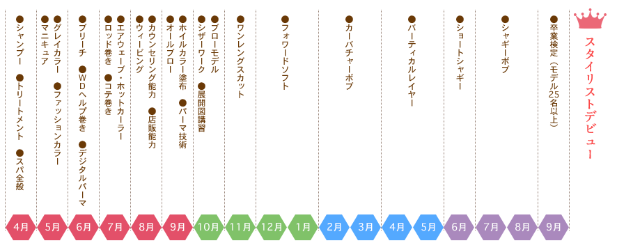 世界基準の「HIQ/NVQ」を導入した、ふじむら式教育プログラム